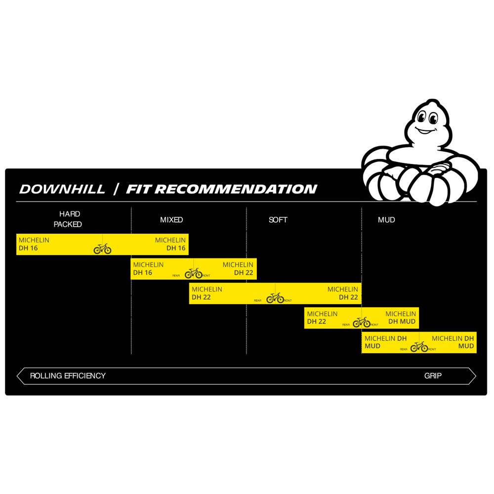 Michelin Tyre - DH22 Racing Line